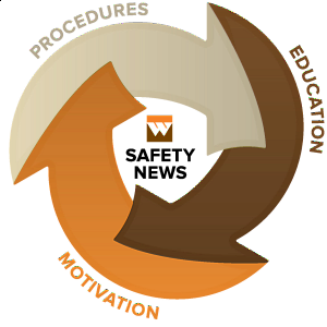 WCC Safety Newsletter, November 2013